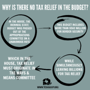 House Budget 2